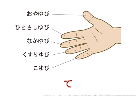 No 07 7 17 ひとりでからだをふけるかな からだのなまえをおぼえよう 令和２年度いずみ通信 わしみね幼稚園