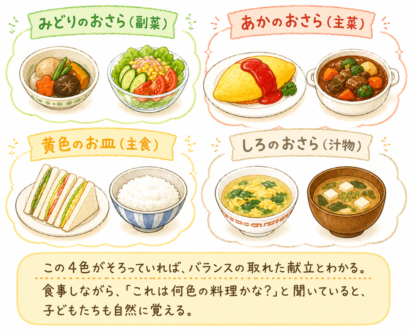 主食・主菜・副菜・汁物を4つの色のお皿で表した食事の組み合わせ